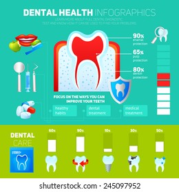 Dental health infographics set with healthy tooth dentistry instruments and charts vector illustration