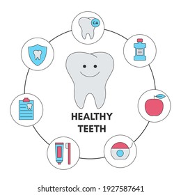 Dental healthcare infographic. Protect teeth. Orthodontic vector set.