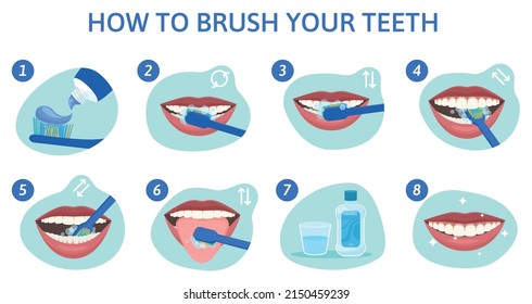 Dental hygiene flat composition with set of round infographic mouth icons with tips on cleaning teeth vector illustration