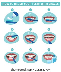 Higiene dental conjunto plano de composiciones infográficas redondas que muestran las etapas bucales de la limpieza de dientes con bronce ilustración vectorial