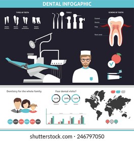 dental infographic