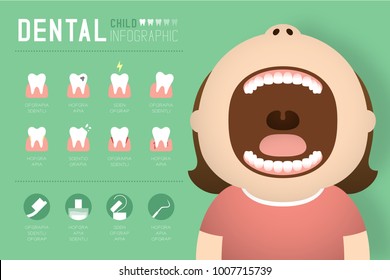 Dental infographic of Girl child illustration isolated on green background, with copy space