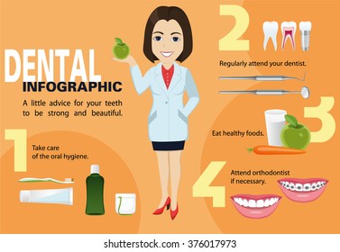 Dental infographic, oral care, dentist