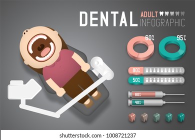 Dental infographic of Woman adult with Dental Unit illustration isolated on grey gradient background, with copy space