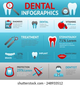 Dental infographics set with diagnostics vitamins stomatology treatment elements vector illustration