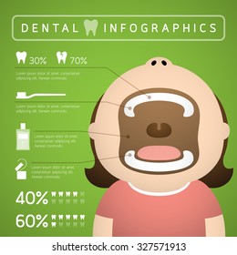 Dental infographics of woman on green gradient background