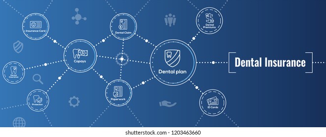 Dental Insurance Web Header Banner - Outline Icons, Teeth, Premiums, Insurance, Card, Id