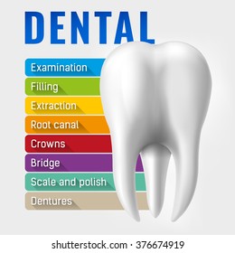 Dental list