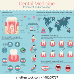 Dental medicine infographic or infochart layout with line and circle charts or diagrams and world map. Template with tooth structure and ways to treat teeth decay, how to care gums