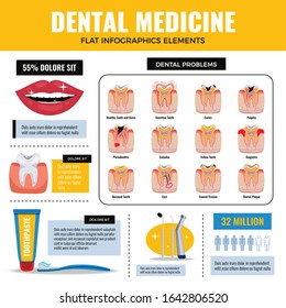 Dental Oral Problems Treatment Flat Infographic Elements Poster With Caries Tooth Plaque Enamel Erosion Toothpaste Vector Illustration 