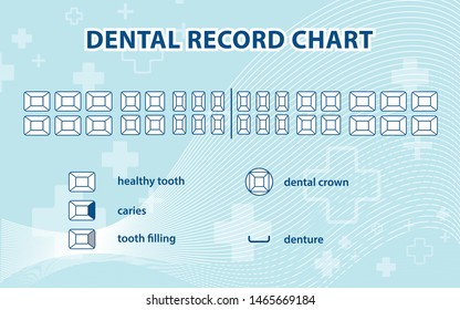Dental Record Chart