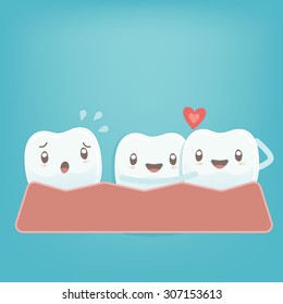 Dental Problem - Crowding teeth and Spacing teeth