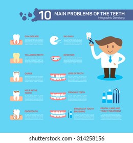 Dental Problem Health Care, Health Elements Infographic, Dental Concept, Woman Dentist Cartoon Character, Vector Flat Modern Icons Design Illustration