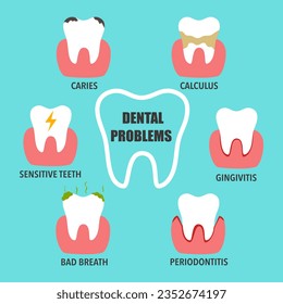 Problemas dentales. Enfermedad dental: dientes sensibles, caries, cálculo, gingivitis, periodontitis y mal aliento.