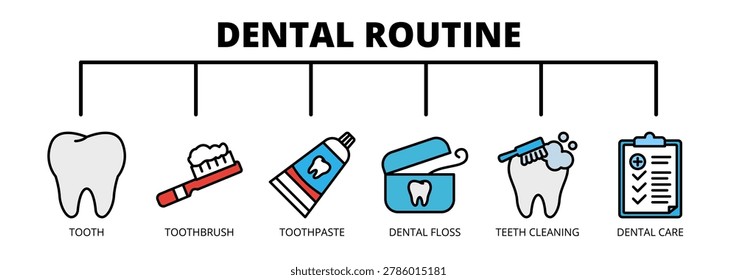 Dental Routine web banner icon vector illustration concept with icons of tooth, toothbrush, toothpaste, dental floss, teeth cleaning, and dental care.