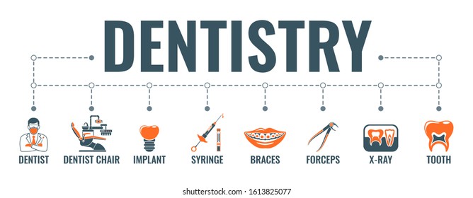 Dental services, dentistry and stomatology horizontal banner with two color flat icons dentist, dentist chair, braces, cartridge syringe and implant. typography concept. isolated vector illustration