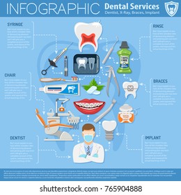 Dental Services Infographics with Oral Hygiene and Dental Clinic. Icons in Flat Style Doctor, Dentist Chair, Tooth and Braces. vector illustration