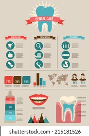 Dental and teeth care infographics - treatment, prevention