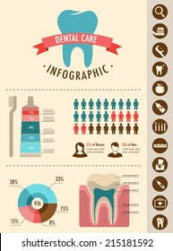 Dental and teeth care infographics - treatment, prevention