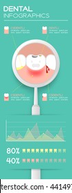 Dental tooth problem withe mouth mirror infographic isolated on green color background