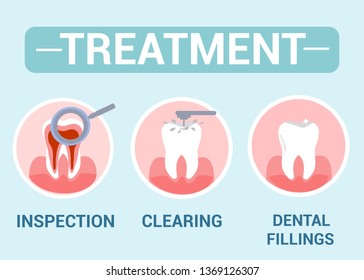 Dental Treatment, Dentist Service Banner Concept. Stomatology Clinic, Orthodontic Diagnosis Center Vector Poster. Teeth Inspection, Clearing and Dental Fillings Illustration with Typography