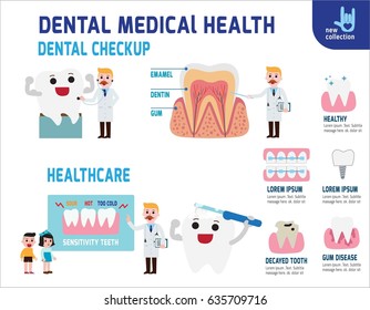 Dentalinfographic.
Medical Healthcare Concept.
Dentist And Patient Full Body. 
Vector Flat Icon Cartoon Design Illustration.
Isolated On White Background.