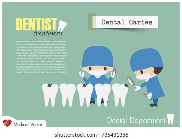 Dentist check up your teeth and look for dental caries . Vector . Flat design .