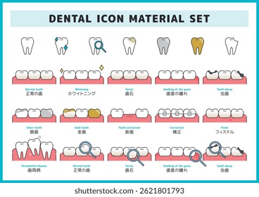 Dentist, dental, gum symptoms and disease illustration icon material set