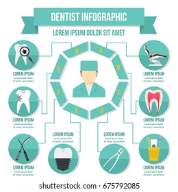 Dentist infographic banner concept. Flat illustration of dentist infographic vector poster concept for web