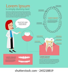Dentist infographics, learning by cartoon illustation