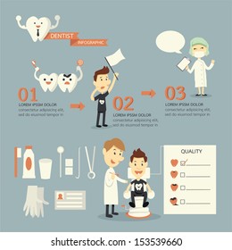 Dentist infographics,set