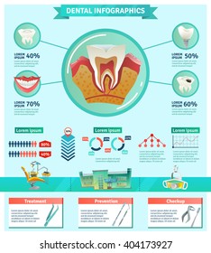 Dentist tooth decay prevention importance information flat infographic poster with checkup and treatments statistics abstract vector illustration 