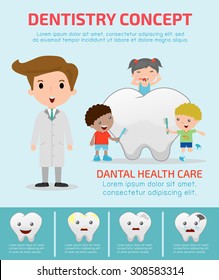 Dentistry concept with dental health care, Dentist infographics,  vector flat modern icons design illustration,