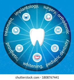 Dentistry. Dental word vector infographic illustrationon on an  isolated blue background with icons for orthodontic treatment and care, aesthetics, implants, tooth with caries, oral hygiene. Messages 