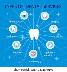 Dentistry. Dental word vector infographic illustration isolated blue background with icons for orthodontic treatment and care, aesthetics, implants, tooth with caries, oral hygiene.Banner,flyer