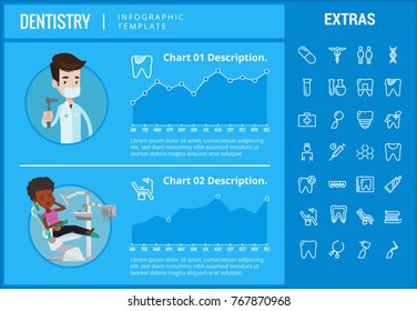 Plantilla, elementos e iconos de la infografía de odontología. Infograph incluye gráficos personalizables, gráficos, juegos de iconos de línea con herramientas dentistas, atención dental, descomposición dental, salud dental, pecho medico, etc.