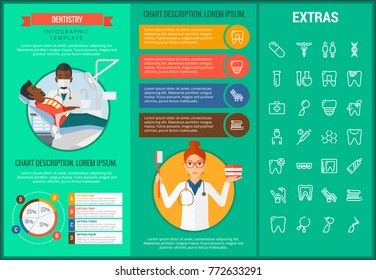Plantilla, elementos e iconos de la infografía de odontología. Infograph incluye gráficos personalizables, gráficos, juegos de iconos de línea con herramientas dentistas, atención dental, descomposición dental, salud dental, pecho medico, etc.