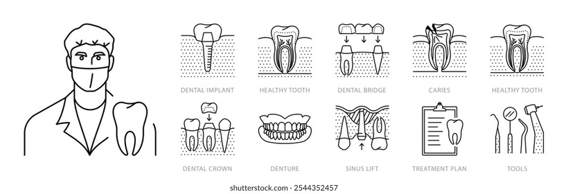 Dentistry, line icon set. Dentist, tooth, caries, dental crown and bridge, denture, sinus lift, dental implant. Dentistry and teeth care topic. Oral surgery. Linear illustration, editable stroke