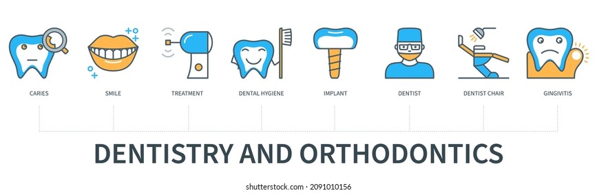 Dentistry and orthodontics concept with icons. Caries, smile, treatment, dental hygiene, implant, dentist, dentist chair, gingivitis. Web vector infographic in minimal flat line style