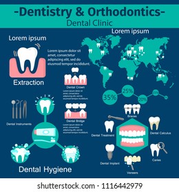 Dentistry and orthodontics infographic set with medical tools dental clinic services hygiene denture symbols and charts vector illustration. Isolated on blue background. Place for text