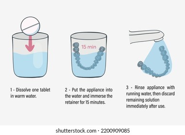 Instrucción de tabletas de limpieza de dentaduras y retenedores, ilustración vectorial
