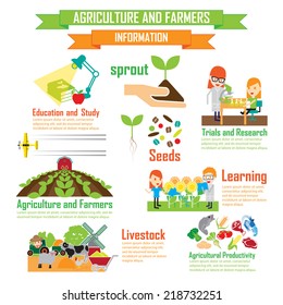 Department of Agricultural Education,Cartoon Characters infographic