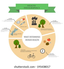 Depending Infographics Health From External And Internal Factors 