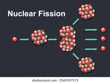 Depicts atomic nucleus splitting into smaller parts