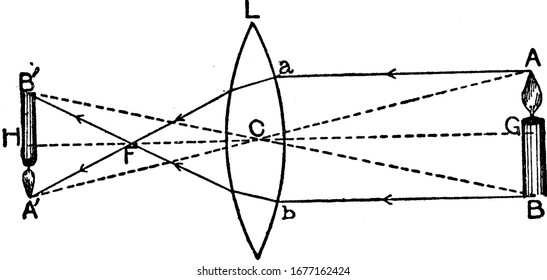 Depicts convex lens, that is, when the object is at a long distance from the lens, the image formed is smaller than the object, and inverted, vintage line drawing or engraving illustration.
