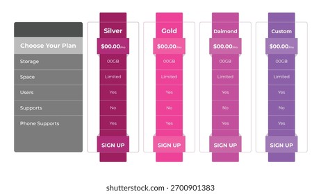 Depicts a side-by-side comparison table outlining Silver, Gold, Daimond, and Custom subscription plans, showcasing storage, space, user capabilities, supports, phone support, and pricing tiers.