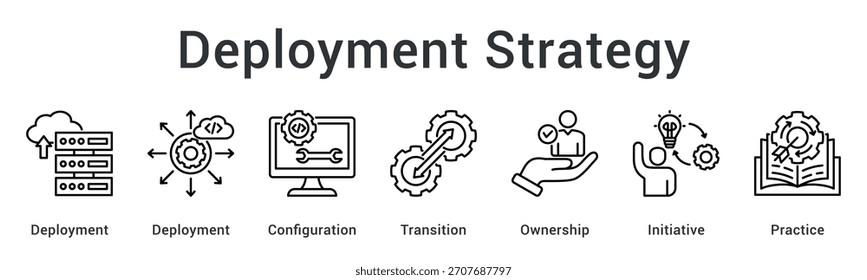 Deployment strategy manages configuration and transition with clear ownership taking initiative through best practices.