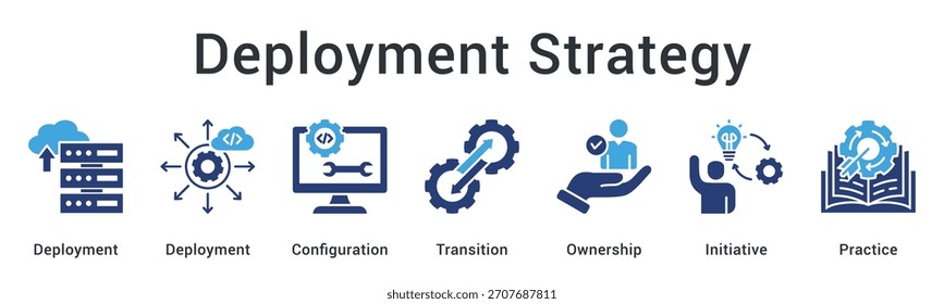 La estrategia de implementación gestiona la configuración y la transición con una clara implicación y toma de iniciativas a través de las mejores prácticas.