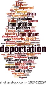 Deportation word cloud concept. Vector illustration