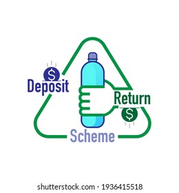 Deposit return scheme triangle symbol. Consumer pay deposit when buying a drink in single-use container which can be refunded upon return the empty to shop. Vector illustration outline flat design.